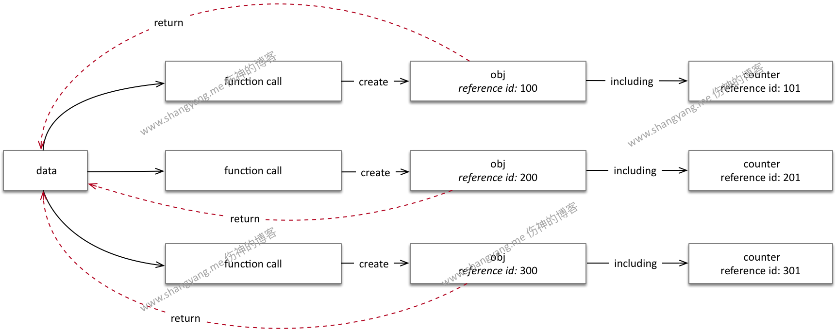 javascript return local object via function call.png